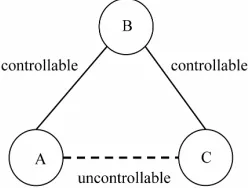 Figure 2. Working process of the automated testing framework. 