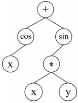 Figure 3. The tree structure of cos x + sin(x*y). 
