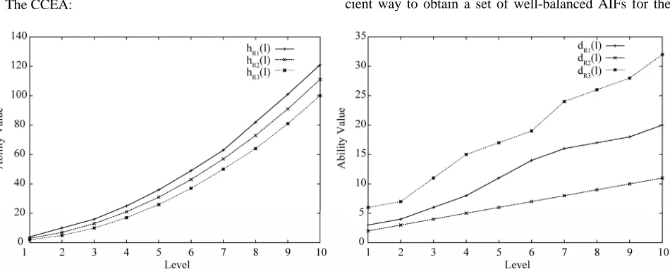 Figure 4. The best AIFs obtained by the proposed algorithm. 