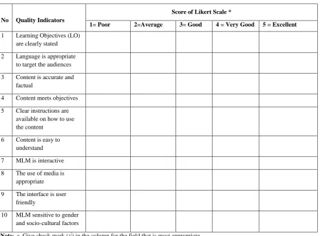 Table 1: The Instrument of Assessment for Quality of Multimedia Learning Material (MLM) 