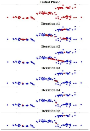Fig 1: Illustration of the operation of Mean-Shift algorithm 