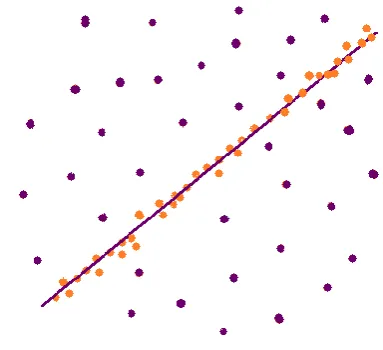 Fig 4: A data group with various outliers for which a line (contour) needs to be fixed