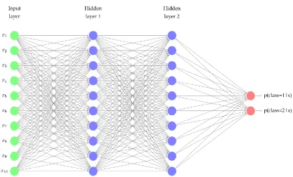 Fig 2: Particle Swarm Optimization 