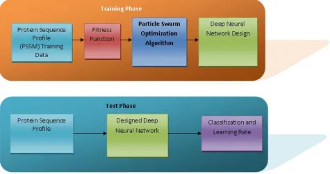 Fig 4: System Model 