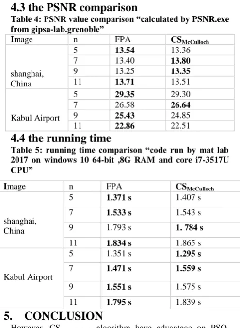 Table 5: running time comparison “code run by mat lab 2017 on windows 10 64-bit ,8G RAM and core i7-3517U CPU” 