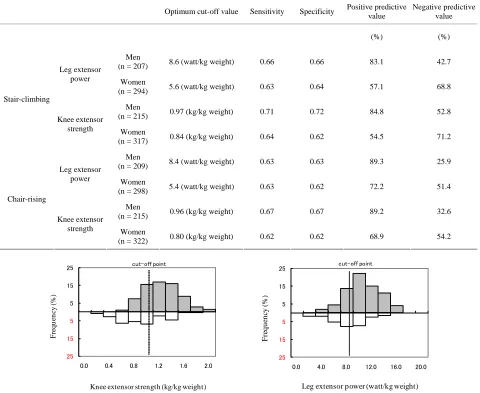 Table 3. Diagnostic accuracy. 