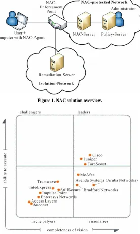 Figure 1. NAC solution overview. 