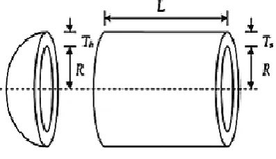 Fig 1: Pressure Vessel Design Problem 