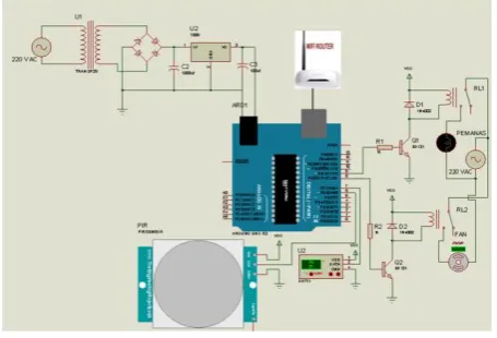 Fig 3:  Design Circuit Room Control System 