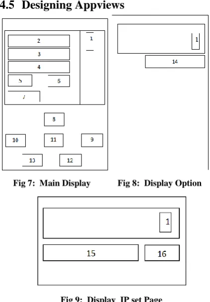 Fig 6:  Application Display Structure 