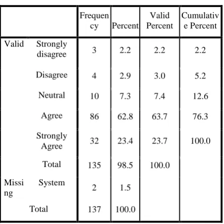 Table 8. Government shows commitment to Technology Adoption 
