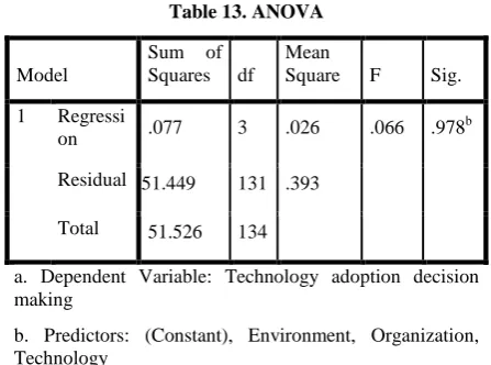 Table 11. Correlations 