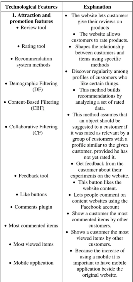 Table 1: Social Commerce E-Marketplace Technological Features and Their Explanation 