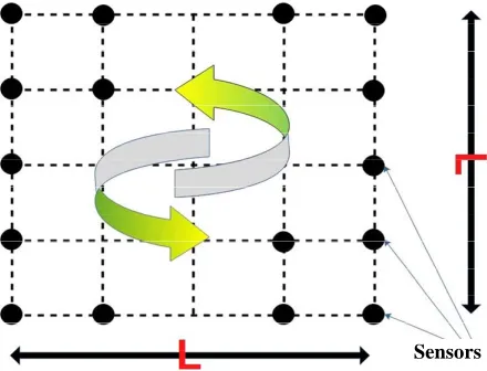 Figure 1. A sample wireless sensor network. 