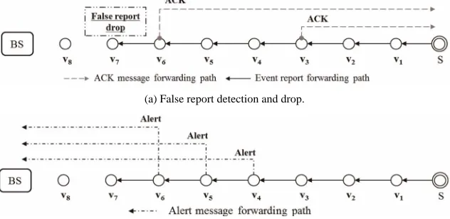 Figure 2. Examples of use of an ack message an alert message.  