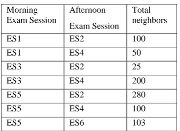 Table 5. Neighbor Computation 