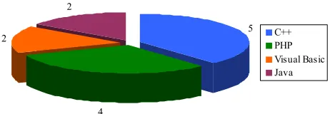 Figure 7most outstanding result of this class since the defect density  