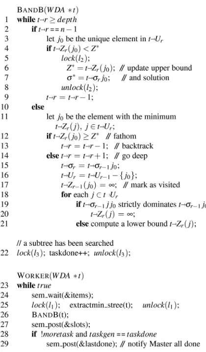 Figure 4. The pseudo code of the Worker thread. 