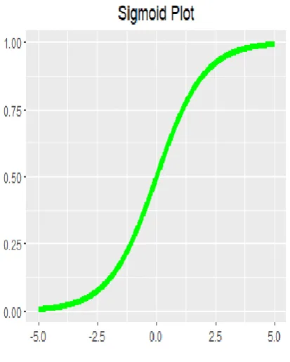 Fig.5 ROC Curve1: Best AUC: 0.906 