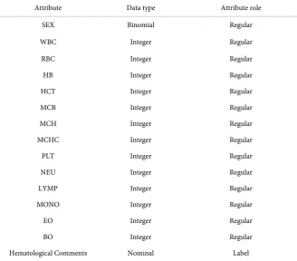 Table 1. CBC test features. 