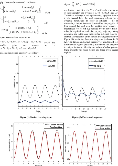 Figure (1), while the force tracking error is shown in Figure (2). The desired and actual trajectory of constrained robot is illustrated in Figures (3) and (4)