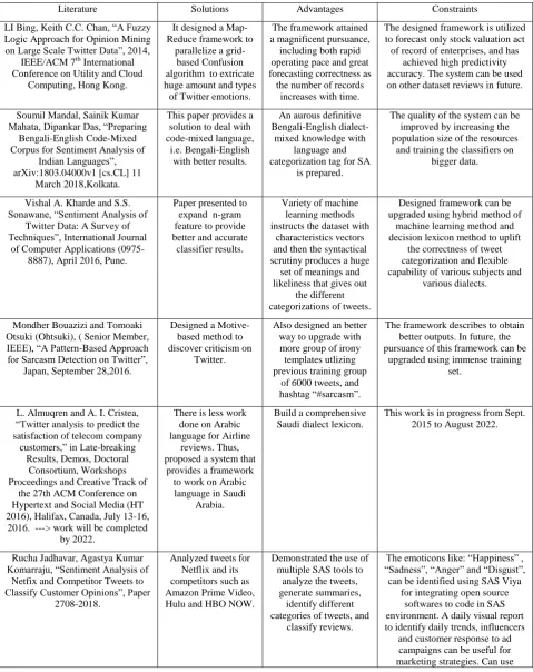 Table 1. Survey on Sentiment Analysis techniques 