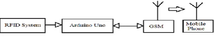 Figure 1 Block diagram of the proposed model 