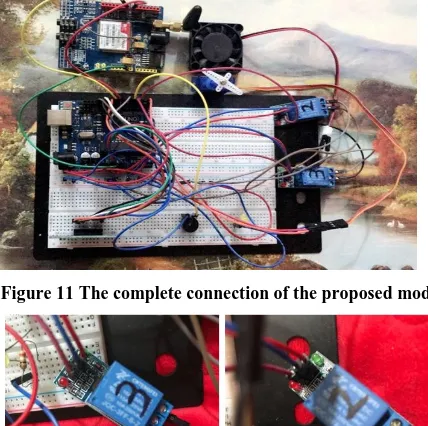 Figure 11 The complete connection of the proposed model 