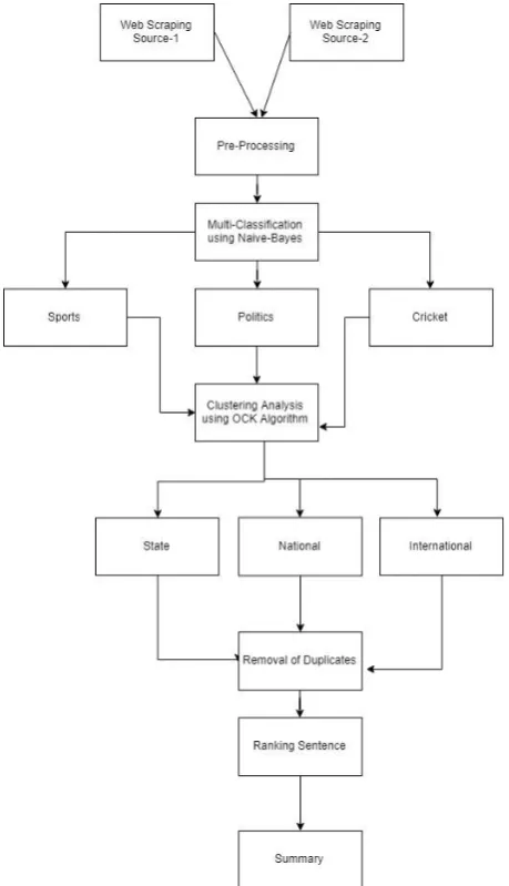 Fig. 1: Block  Diagram 