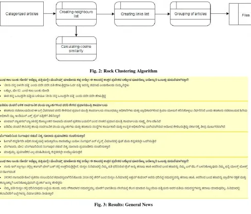 Fig. 2: Rock Clustering Algorithm 