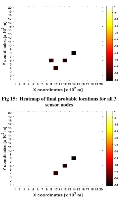 Fig 15:  Heatmap of final probable locations for all 3 sensor nodes 