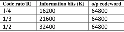 Table (1): Simulation Parameters for DVB-S2 LDPC  