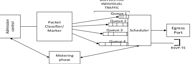 Figure 2. VPN Scheduler Architecture. 