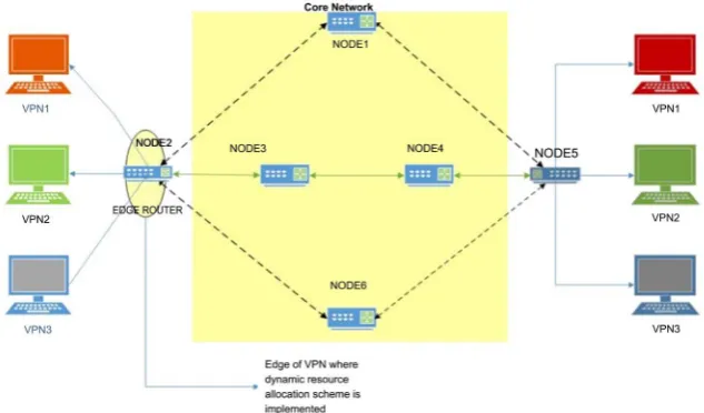 Figure 1. Proposed Physical Network Architecture. 