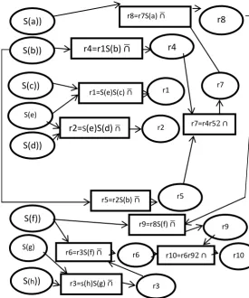 Fig 4: The example shows the semantic schemes in section  texts 