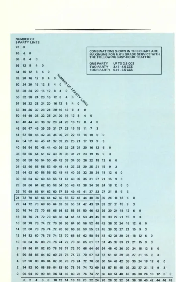 Fig. 1. Traffic loading scharts like this are used in determining the maximum number of ubscribers that can be served by a concentrator