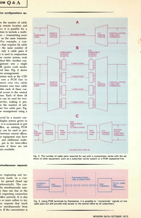 Fig. 2. The number dition of cable pairs required for use with a concentrator varies with the ad-of other equipment