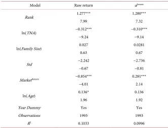 Table 3. Fund performance and capital flow. 