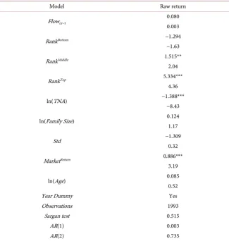 Table 5. Robustness test results. 