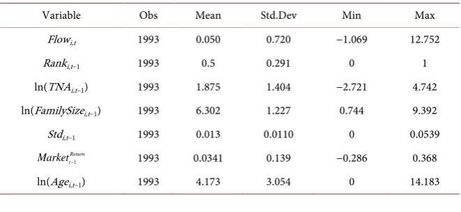 Table 2. Summary statistics. 