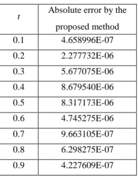 Table 4: Numerical results for Example 4 