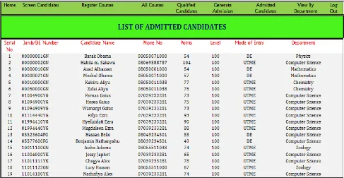 Fig 7: List of All Admitted Candidates 