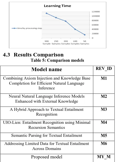 Fig 5: relation between accuracy and hidden layers count 