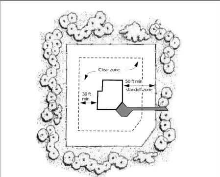 Figure 3-1. Standoff Distance