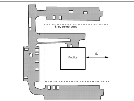 Figure 3-2. Exclusive Standoff Zone