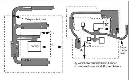 Figure 3-3. Nonexclusive Standoff Zone