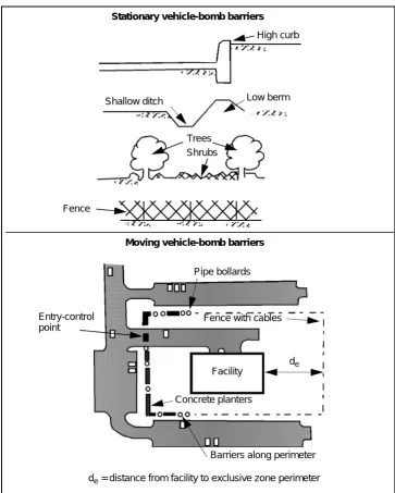 Figure 3-4. Perimeter-Barrier Application