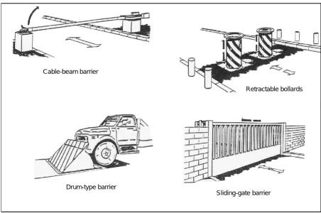 Figure 3-5. Active Vehicle Barriers
