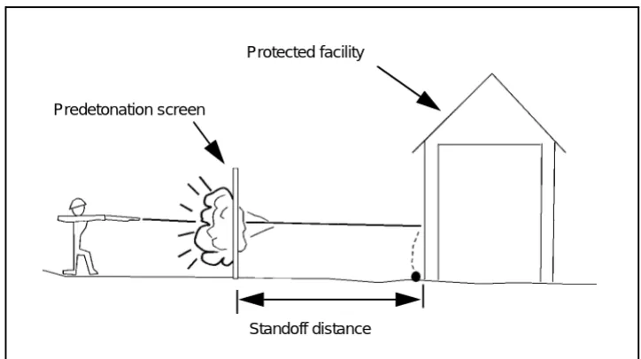 Figure 3-10. Predetonation Screen