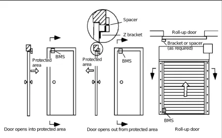 Figure 6-7. BMS Mounting Configurations
